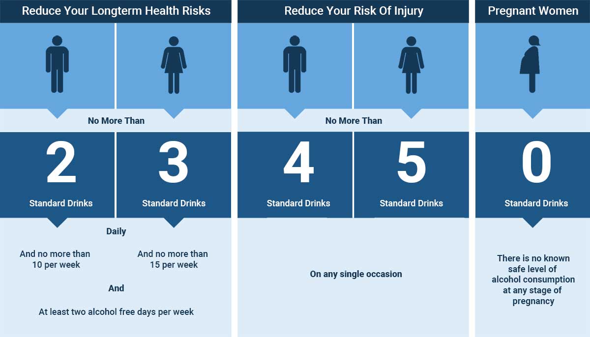 Chest Pain After Alcohol - What Does It Mean? | Clinic Les Alpes