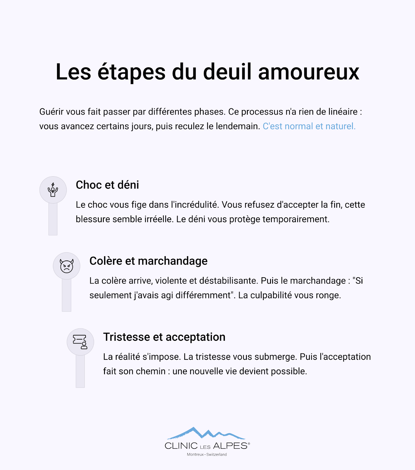 les étapes du deuil amoureux