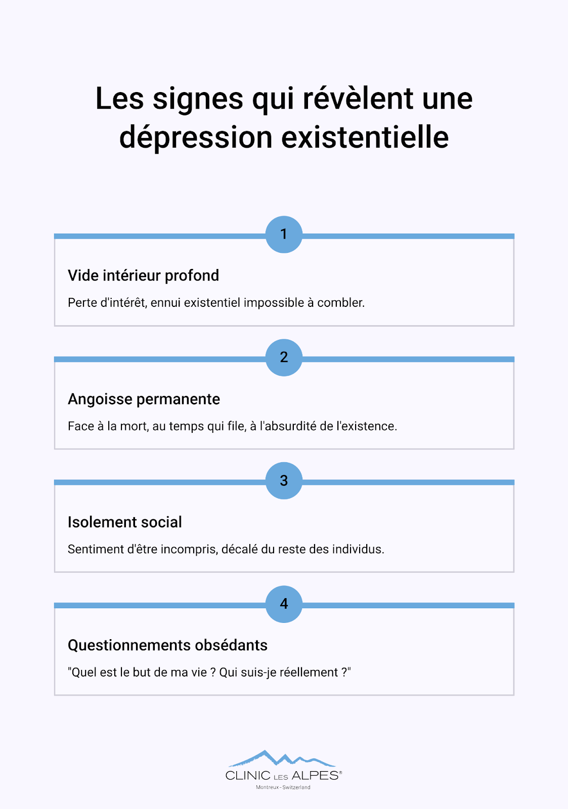 Les signes qui révèlent cette crise existentielle